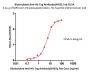 Biotinylated Anti-His Tag Antibody(AY63), Fab (MALS verified)