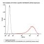 APC-Labeled Human HLA-A*02:01&B2M&NY-ESO-1 (SLLMWITQV) Tetramer Protein