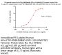 PE-Labeled Human HLA-A*02:01&B2M&NY-ESO-1 (SLLMWITQC) Tetramer Protein