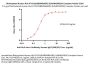 Biotinylated Human HLA-A*02:01&B2M&HER2 (LIAHNQVRQV) Complex Protein (Monomer, MALS verified)
