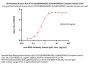 Biotinylated Human HLA-A*02:01&B2M&HER2 (LIAHNQVRQV) Complex Protein (Monomer, MALS verified)