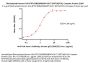 Biotinylated Human HLA-B*07:02&B2M&HPV16 E7 (KPTLKEYVL) Complex Protein (Monomer, MALS verified)