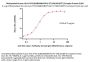 Biotinylated Human HLA-A*02:01&B2M&HPV16-E7 (YMLDLQPET) Complex Protein (Monomer, MALS verified)