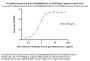 PE-Labeled Human HLA-A*11:01&B2M&HPV16-E7 (IVCPICSQK) Tetramer Protein