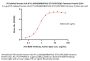 PE-Labeled Human HLA-A*11:01&B2M&HPV16-E7 (IVCPICSQK) Tetramer Protein