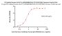 PE-Labeled Human HLA-A*11:01&B2M&HPV16-E7 (IVCPICSQK) Tetramer Protein