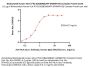Biotinylated Human HLA-A*02:01&B2M&AFP (FMNKFIYEI) Complex Protein (Monomer, MALS verified)