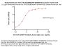 Biotinylated Human HLA-A*02:01&B2M&AFP (FMNKFIYEI) Complex Protein (Monomer, MALS verified)