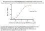 Biotinylated Human HLA-A*03:01&B2M&KRASG12C (VVVGACGVGK) Complex Protein (Monomer, MALS verified)