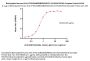 Biotinylated Human HLA-A*03:01&B2M&KRASG12C (VVVGACGVGK) Complex Protein (Monomer, MALS verified)