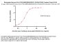 Biotinylated Human HLA-A*03:01&B2M&KRASG12C (VVGACGVGK) Complex Protein (Monomer, MALS verified)