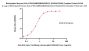 Biotinylated Human HLA-A*03:01&B2M&KRASG12C (VVGACGVGK) Complex Protein (Monomer, MALS verified)