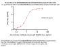 Human HLA-A*11:01&B2M&KRASG12D (VVGADGVGK) Complex Protein (Monomer, MALS verified)