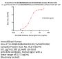 Human HLA-A*11:01&B2M&KRASG12D (VVGADGVGK) Complex Protein (Monomer, MALS verified)