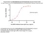 Human HLA-A*11:01&B2M&KRASG12D (VVVGADGVGK) Tetramer Protein