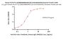 Human HLA-A*11:01&B2M&KRASG12D (VVVGADGVGK) Tetramer Protein