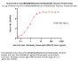 Human HLA-A*11:01&B2M&KRASG12D (VVGADGVGK) Tetramer Protein
