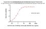 Human HLA-A*11:01&B2M&KRASG12D (VVGADGVGK) Tetramer Protein