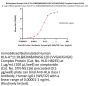 Biotinylated Human HLA-A*11:01&B2M&KRASG12D (VVGADGVGK) Complex Protein (Monomer, MALS verified)