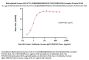 Biotinylated Human HLA-A*11:01&B2M&KRASG12D (VVVGADGVGK) Complex Protein (Monomer, MALS verified)