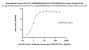 Biotinylated Human HLA-A*11:01&B2M&KRASG12D (VVVGADGVGK) Complex Protein (Monomer, MALS verified)