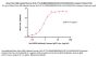 Alexa Fluor™ 488-Labeled Human HLA-A*11:01&B2M&KRASG12D (VVVGADGVGK) Complex Protein (Monomer)
