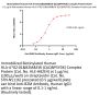 Biotinylated Human HLA-A*02:01&B2M&EW (QLQNPSYDK) Complex Protein (Monomer, MALS verified)