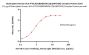 Biotinylated Human HLA-A*02:01&B2M&EW (QLQNPSYDK) Complex Protein (Monomer, MALS verified)