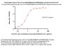 Biotinylated Human HLA-A*11:01&B2M&EBV (AVFDRKSDAK) Complex Protein (Monomer, MALS verified)