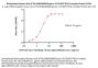 Biotinylated Human HLA-A*02:01&B2M&Glypican 3 (FVGEFFTDV) Complex Protein (Monomer, MALS verified)