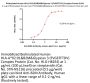 Biotinylated Human HLA-A*02:01&B2M&Glypican 3 (FVGEFFTDV) Complex Protein (Monomer, MALS verified)