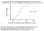 Biotinylated Human HLA-A*02:01&B2M&HIV Gag (SLYNTVATL) Complex Protein (Monomer, MALS verified)