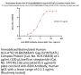 Biotinylated Human HLA-A*02:01&B2M&HIV Gag (SLYNTVATL) Complex Protein (Monomer, MALS verified)