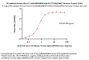 PE-Labeled Human HLA-A*11:01&B2M&HPV16-E6 (TTLEQQYNK) Tetramer Protein