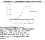 PE-Labeled Human HLA-A*02:01&B2M&HPV16-E6 (TIHDIILECV) Tetramer Protein