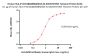 Human HLA-A*02:01&B2M&MAGE-A4 (KVLEHVVRV) Tetramer Protein (MALS verified)