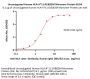 Unconjugated Human HLA-A*11:01&B2M Monomer Protein (Peptide free, MALS verified)