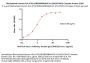 Biotinylated Human HLA-A*02:01&B2M&MAGE-A1 (KVLEYVIKV) Complex Protein (Monomer, MALS verified)