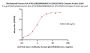 Biotinylated Human HLA-A*02:01&B2M&MAGE-A1 (KVLEYVIKV) Complex Protein (Monomer, MALS verified)