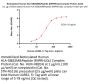 Biotinylated Human HLA-G&B2M&Peptide (RIIPRHLQL) Complex Protein (Monomer, MALS verified)