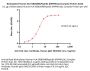 Biotinylated Human HLA-G&B2M&Peptide (RIIPRHLQL) Complex Protein (Monomer, MALS verified)