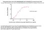 Biotinylated Human HLA-A*02:01&B2M&MAGE-A4 (GVYDGREHTV) Complex Protein (Monomer, MALS verified)