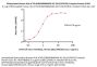 Biotinylated Human HLA-A*02:01&B2M&MAGE-A2 (YLQLVFGIEV) Complex Protein (Monomer, MALS verified)