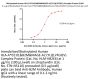 Biotinylated Human HLA-A*02:01&B2M&MAGE-A2 (YLQLVFGIEV) Complex Protein (Monomer, MALS verified)