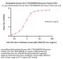 Biotinylated Human HLA-C*03:03&B2M Monomer Protein (Peptide free, MALS verified)