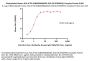 Biotinylated Human HLA-A*02:01&B2M&MAGE-A10 (GLYDGMEHL) Complex Protein (Monomer, MALS verified)