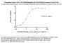 Biotinylated Human HLA-A*02:01&B2M&MAGE-A10 (GLYDGMEHL) Complex Protein (Monomer, MALS verified)