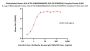 Biotinylated Human HLA-A*02:01&B2M&MAGE-A10 (GLYDGMEHL) Complex Protein (Monomer, MALS verified)
