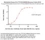 Biotinylated Human HLA-C*07:02:01&B2M Monomer Protein (Peptide free, MALS verified)
