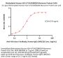 Biotinylated Human HLA-A*24:02&B2M Monomer Protein (Peptide free, MALS verified)